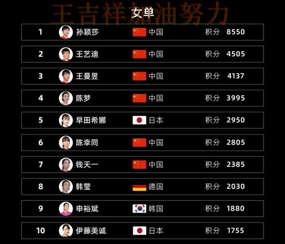 国乒大胜收官稳固排名 球队状态回暖值得关注